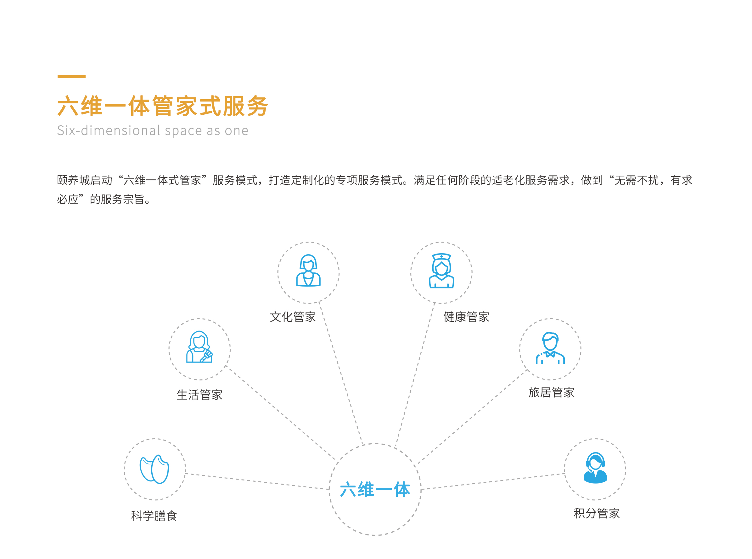 康养运营_06.jpg