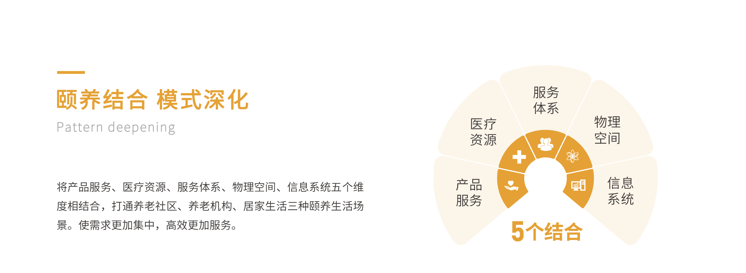 康养运营_03.jpg